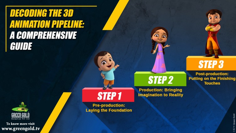 Decoding the 3D Animation Pipeline A Comprehensive Guide